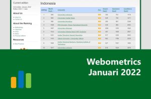 Webometrics Januari 2022