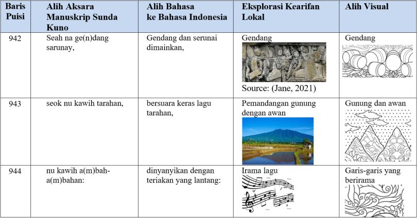 Alih Visual Bujangga Manik