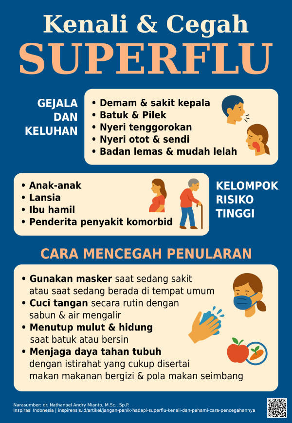 Infografis kenali & cegah superflu: gejala & keluhan, kelompok risiko tinggi, cara mencegah penularan superflu (Narasumber: dr. Nathanael Andry Mianto, M.Sc., Sp.P.)