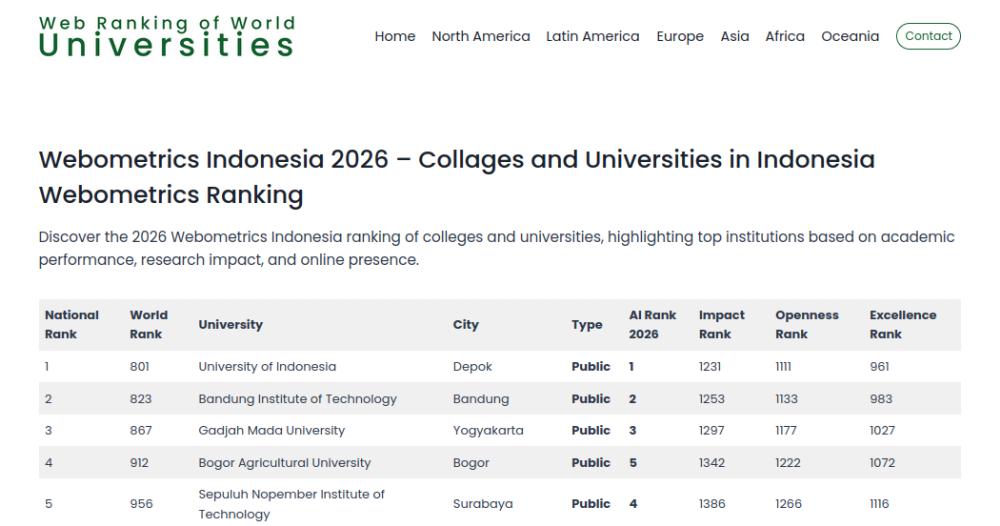 webometrics-online (April 2026)