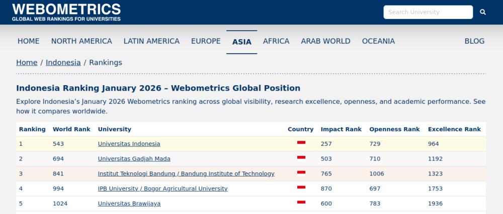 webometrics-org (April 2026)