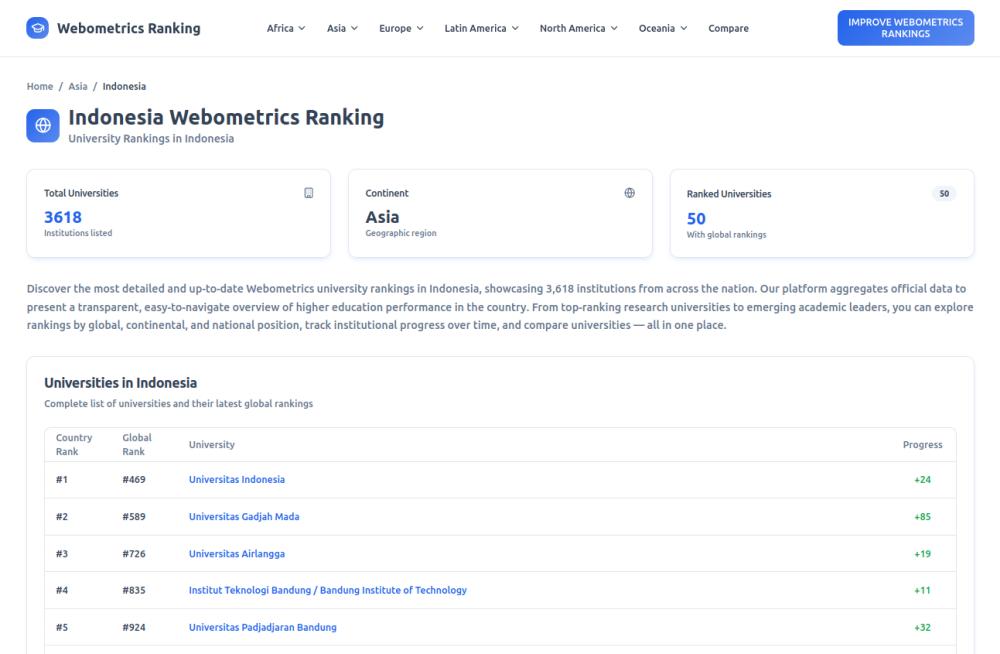webometricsranking-com (April 2026)
