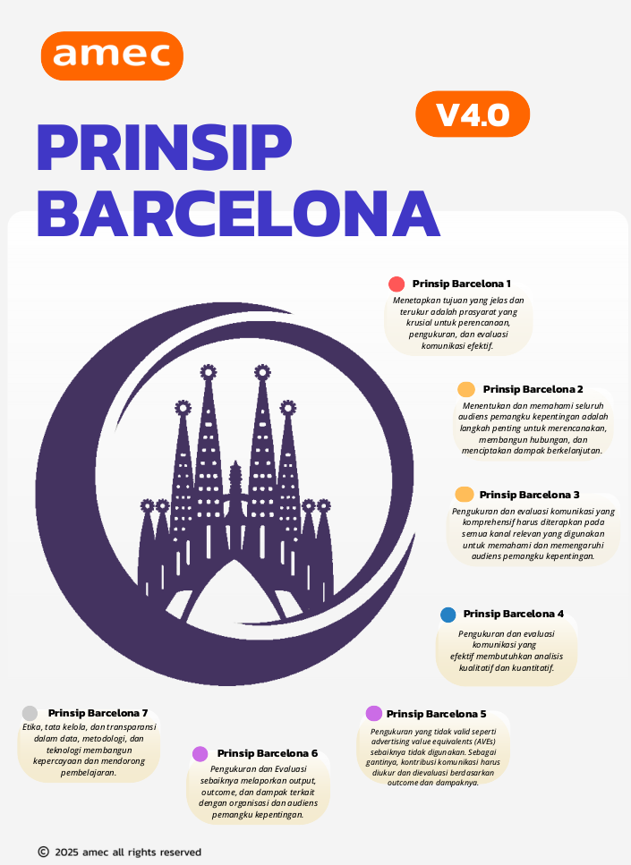 Prinsip Barcelona