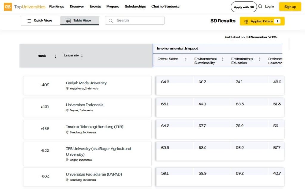 QS WUR Sustainability 2026 Indonesia