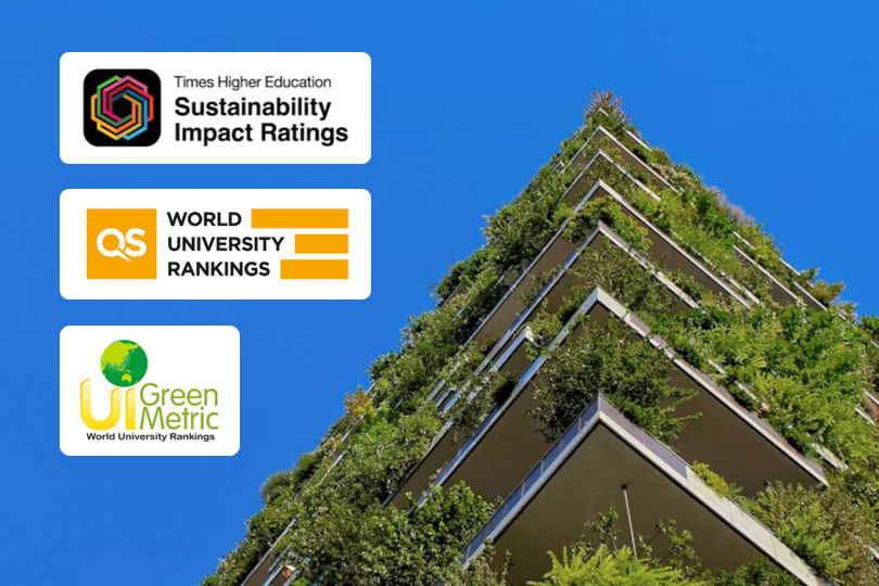 Sustainability Rankings Compared